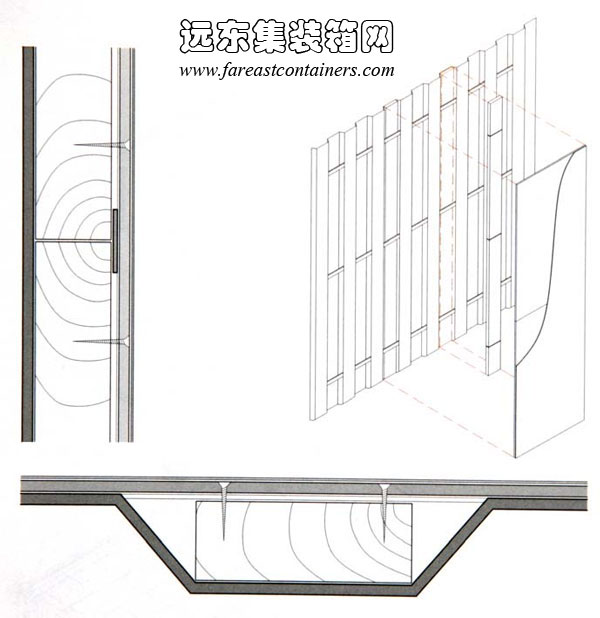 龍骨、箱體鋼板以及復合板材之間的固定,集裝箱房屋,集裝箱建筑,集裝箱住宅,集裝箱活動房,住人集裝箱