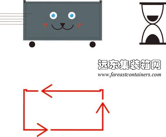 集裝箱的可移動性、臨時性和可重復利用性